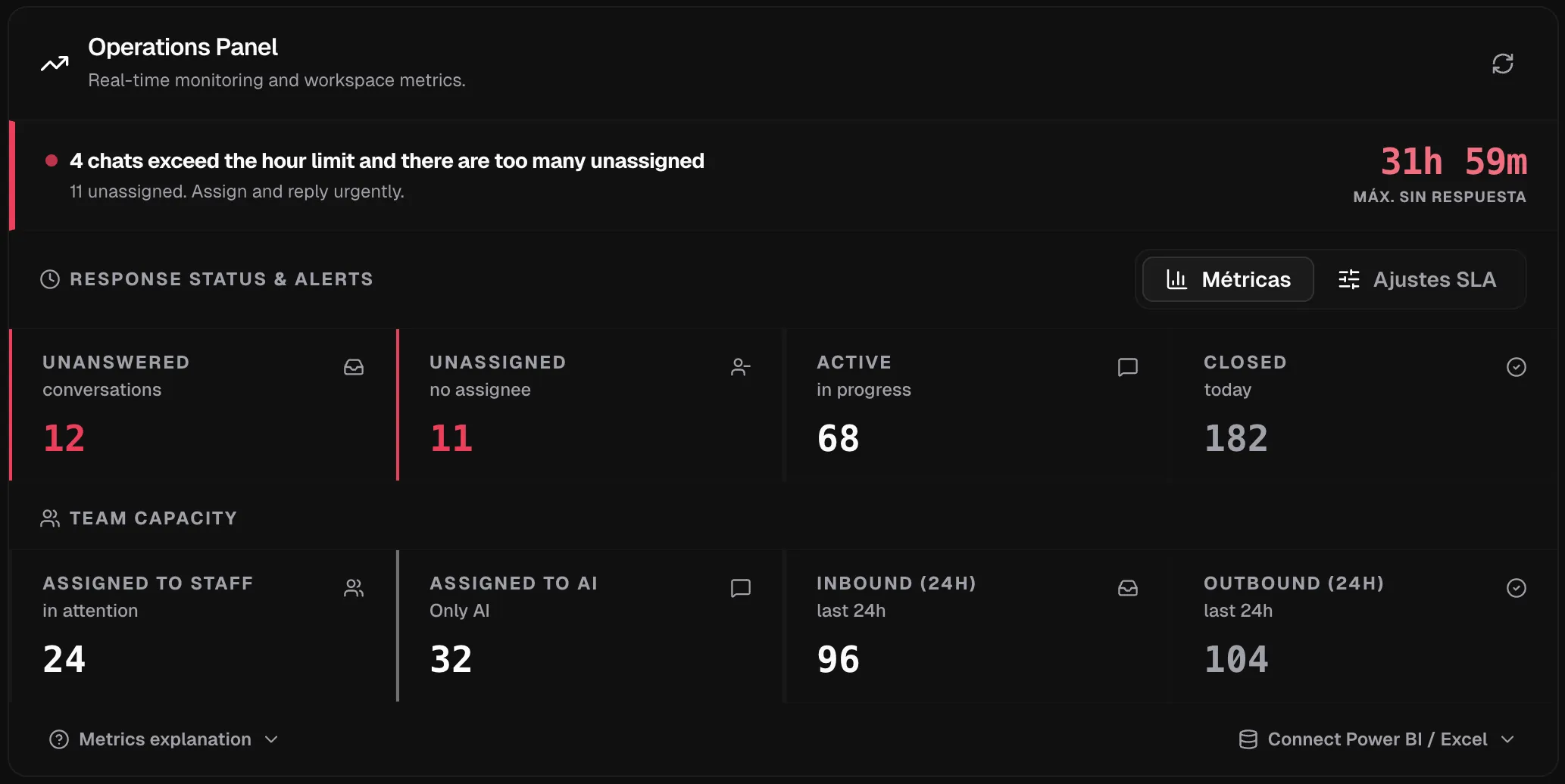Levvo team status report