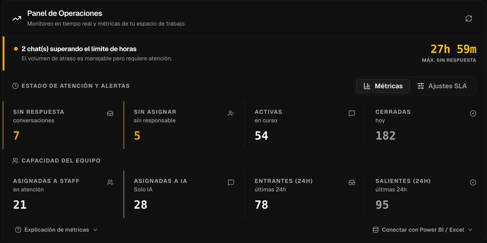 Levvo team status report