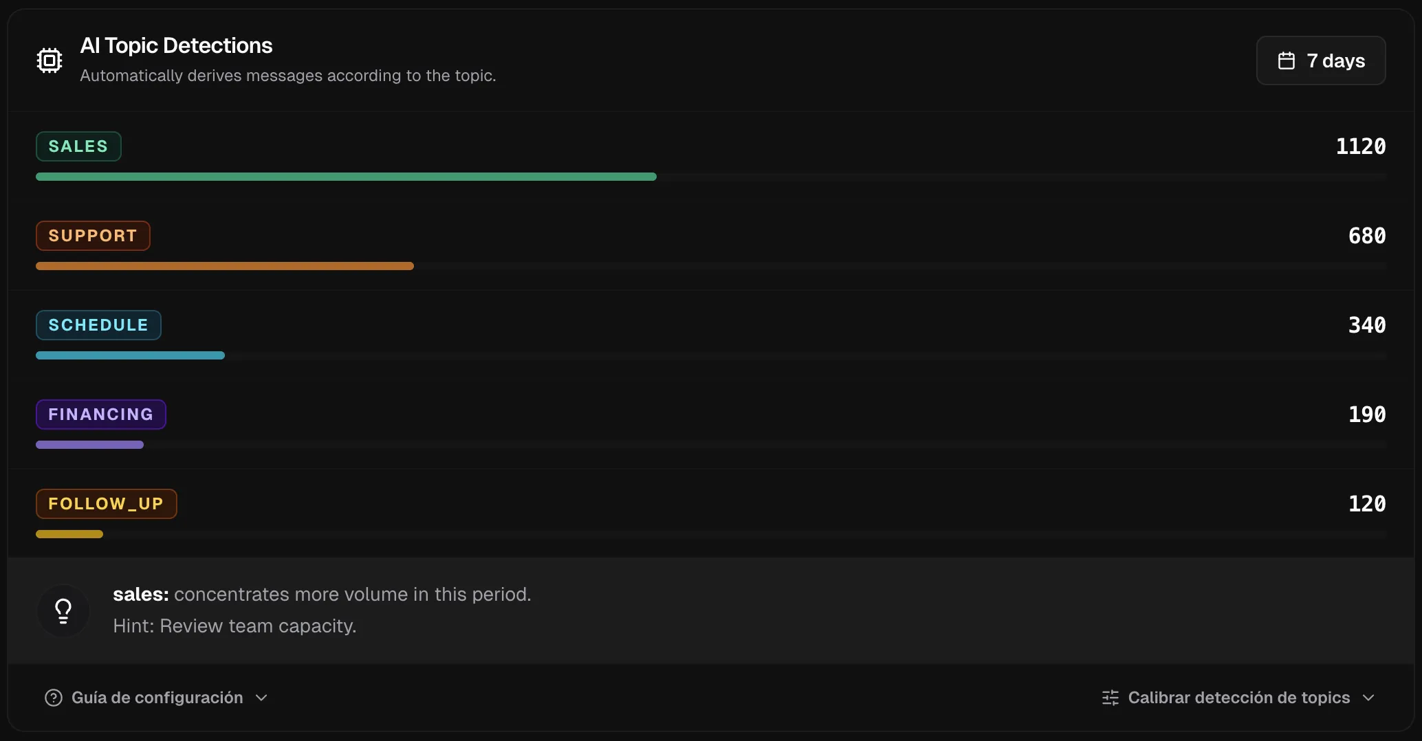 Levvo team status report